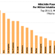 Image for article titled Infographics: Where Do Pro Basketball Players Come From?